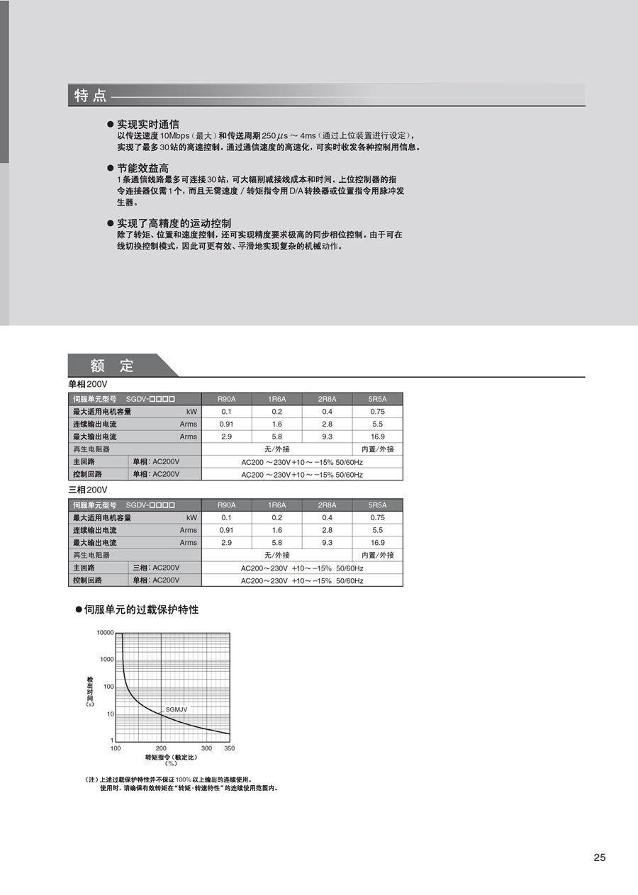 耐環境型AC伺服驅動